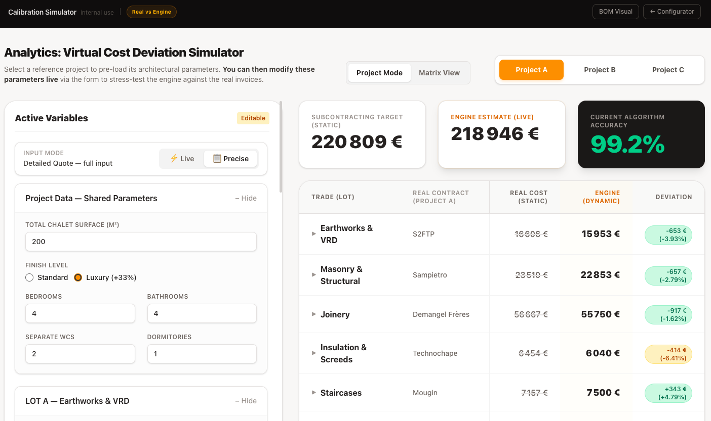 Calibration Simulator · virtual cost deviation across trade lots with 99.2% current accuracy.