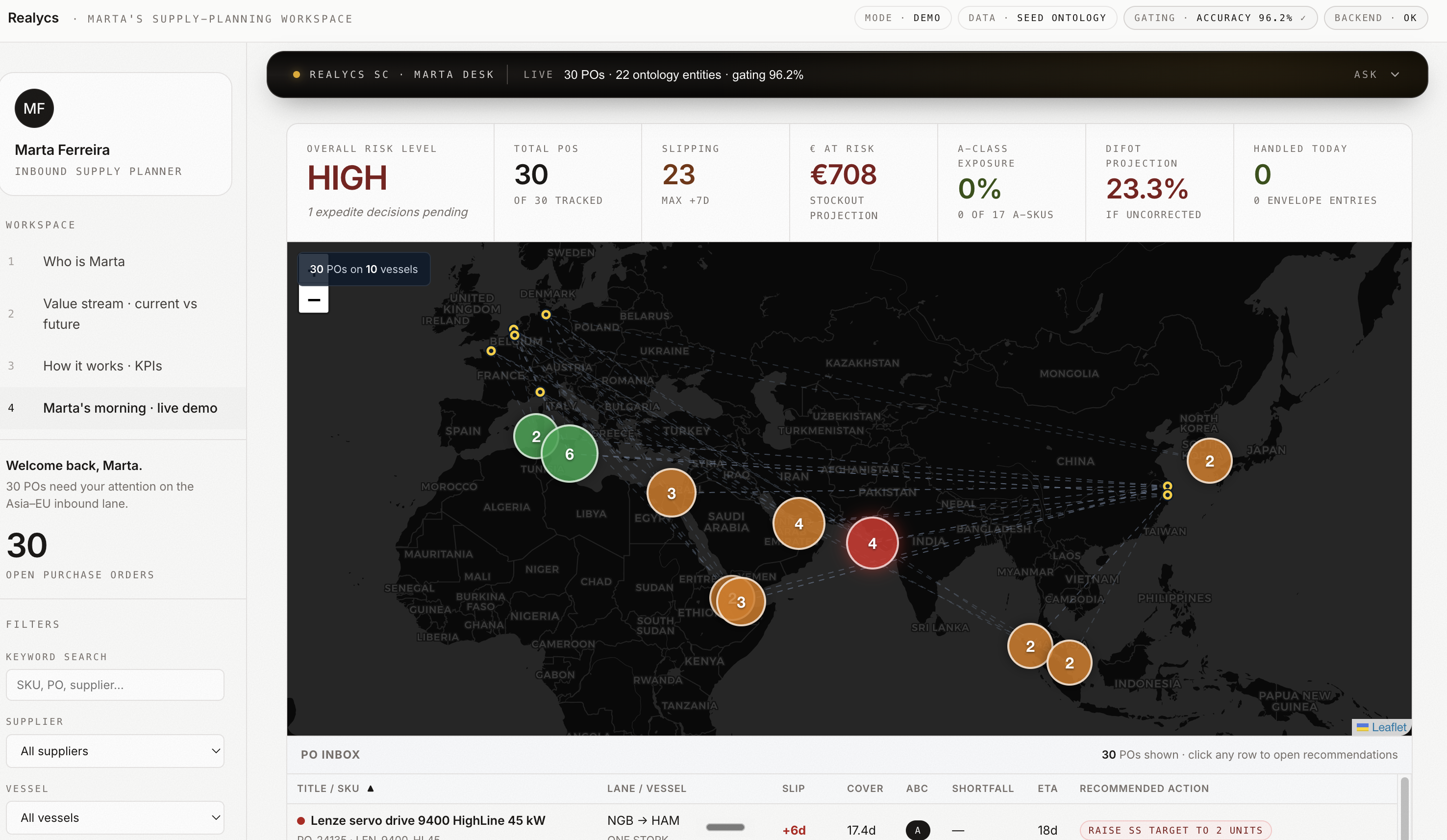 Sanco control tower · supply planning workspace with PO risk map.